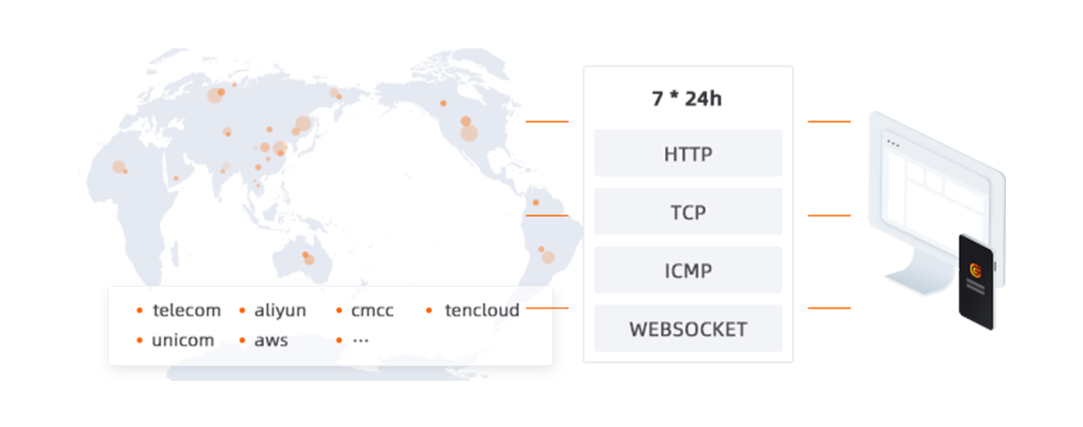Monitor Service Availability Anytime, Anywhere