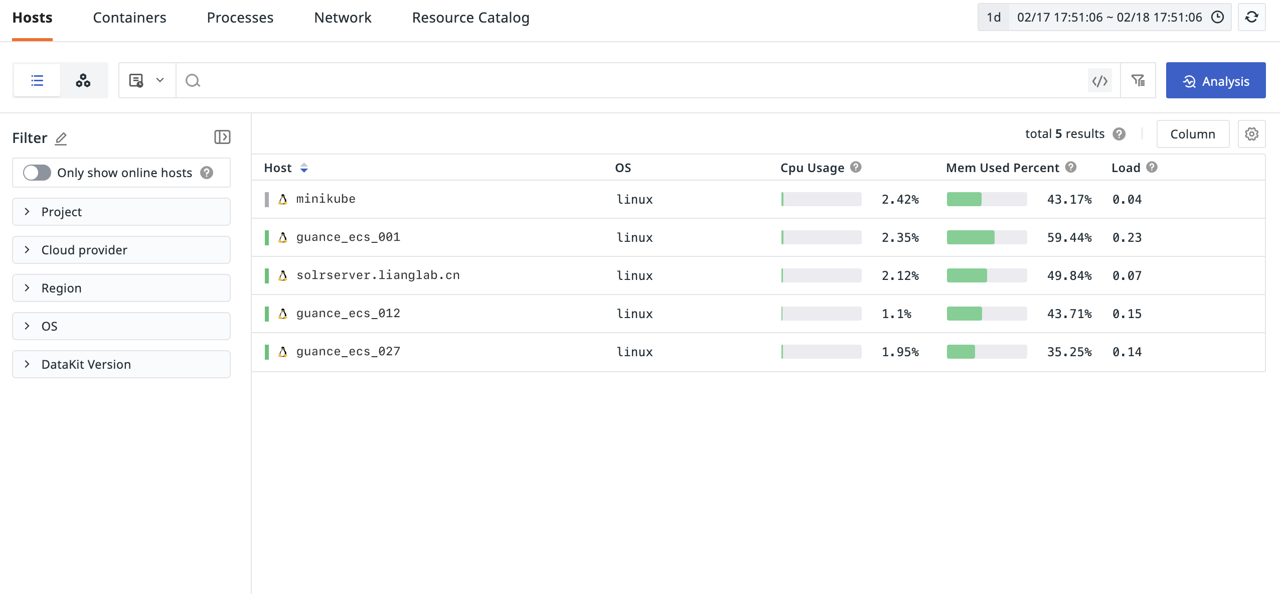 Custom Labels for Easy Data Correlation