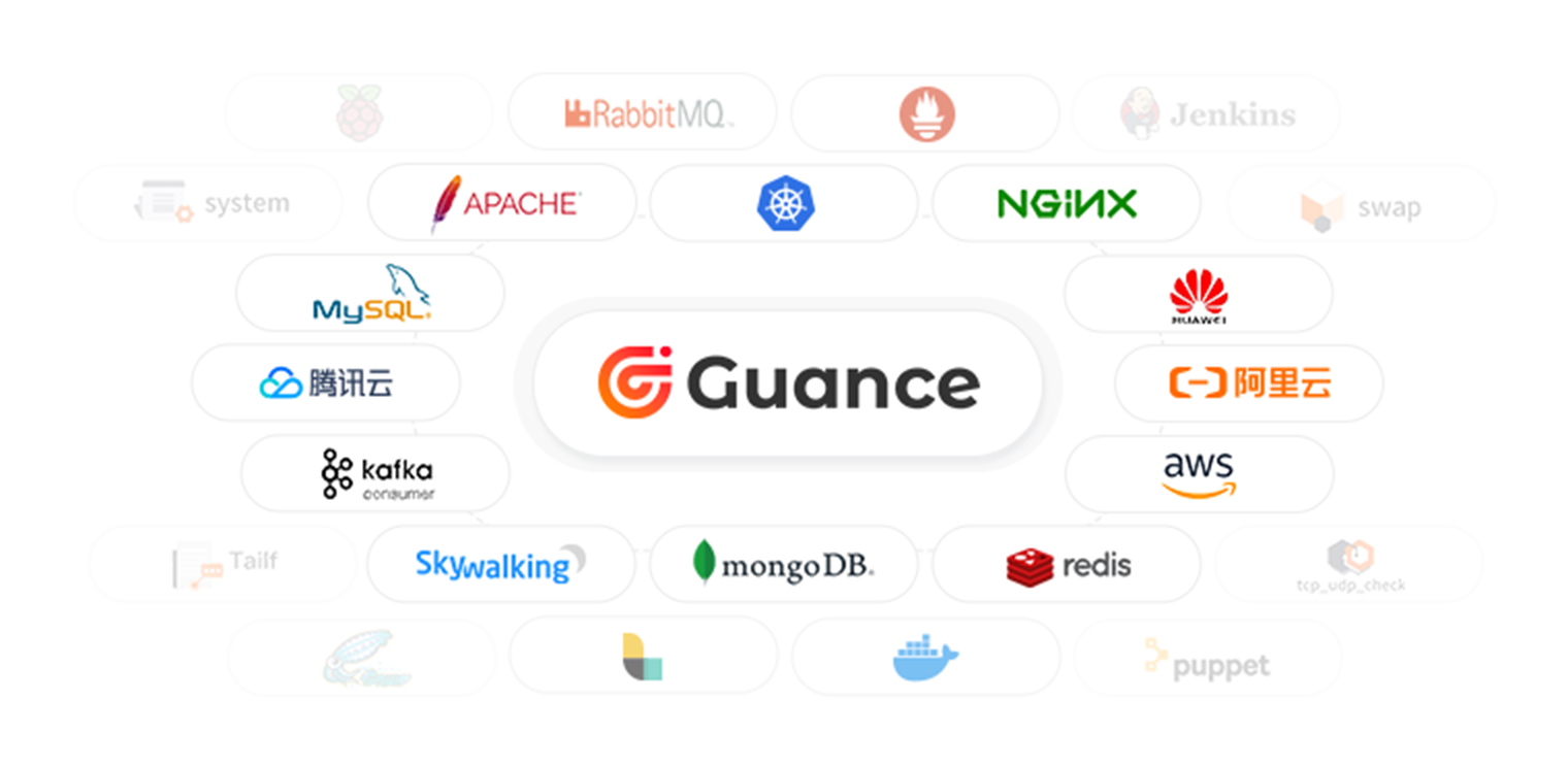 Centralized Log Management Solution