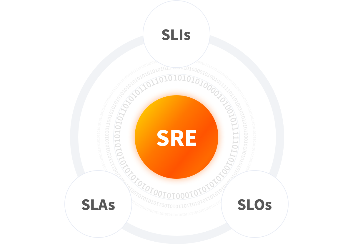 What Does the SRE Package Include?