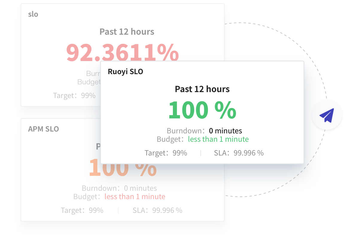 No Waiting, Instantly Understand Current Service Quality